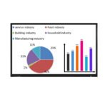 55‘’ 65" 75" 86" 98‘’ Smart Board 4K UHD Interactive Flat Panel for Education - Image 4